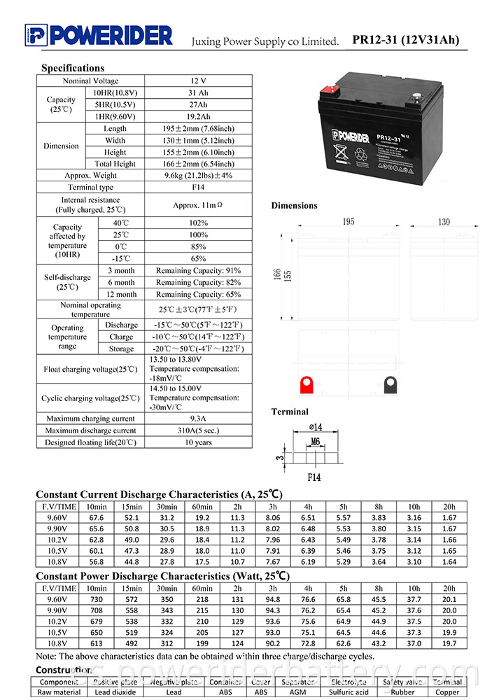 PR12-31-1